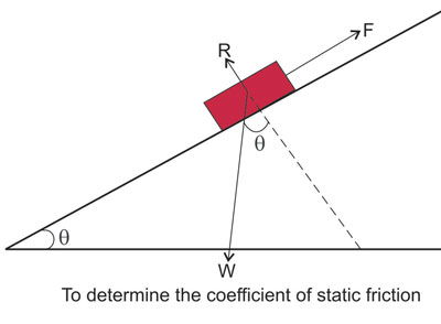 coefficient of static friction experiment